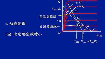 電子技術 &ndash;