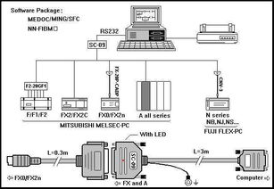 sc 09 三菱plc編程通訊轉(zhuǎn)換接口電纜 德陽四星電子技術(shù)開發(fā)中心