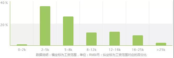 經(jīng)濟(jì)統(tǒng)計(jì)學(xué)專業(yè)報(bào)考指南 開(kāi)設(shè)高校、錄取分與商務(wù)咨詢方向