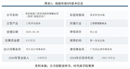 瑞捷咨詢 研發(fā)短板、費(fèi)用壓力與回款風(fēng)險(xiǎn)下的行業(yè)挑戰(zhàn)